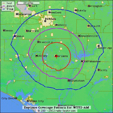 coveragepatternforam