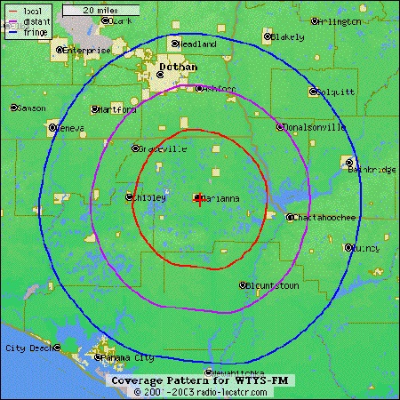 coveragepatternforfm